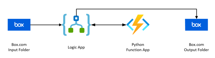 _config.yml